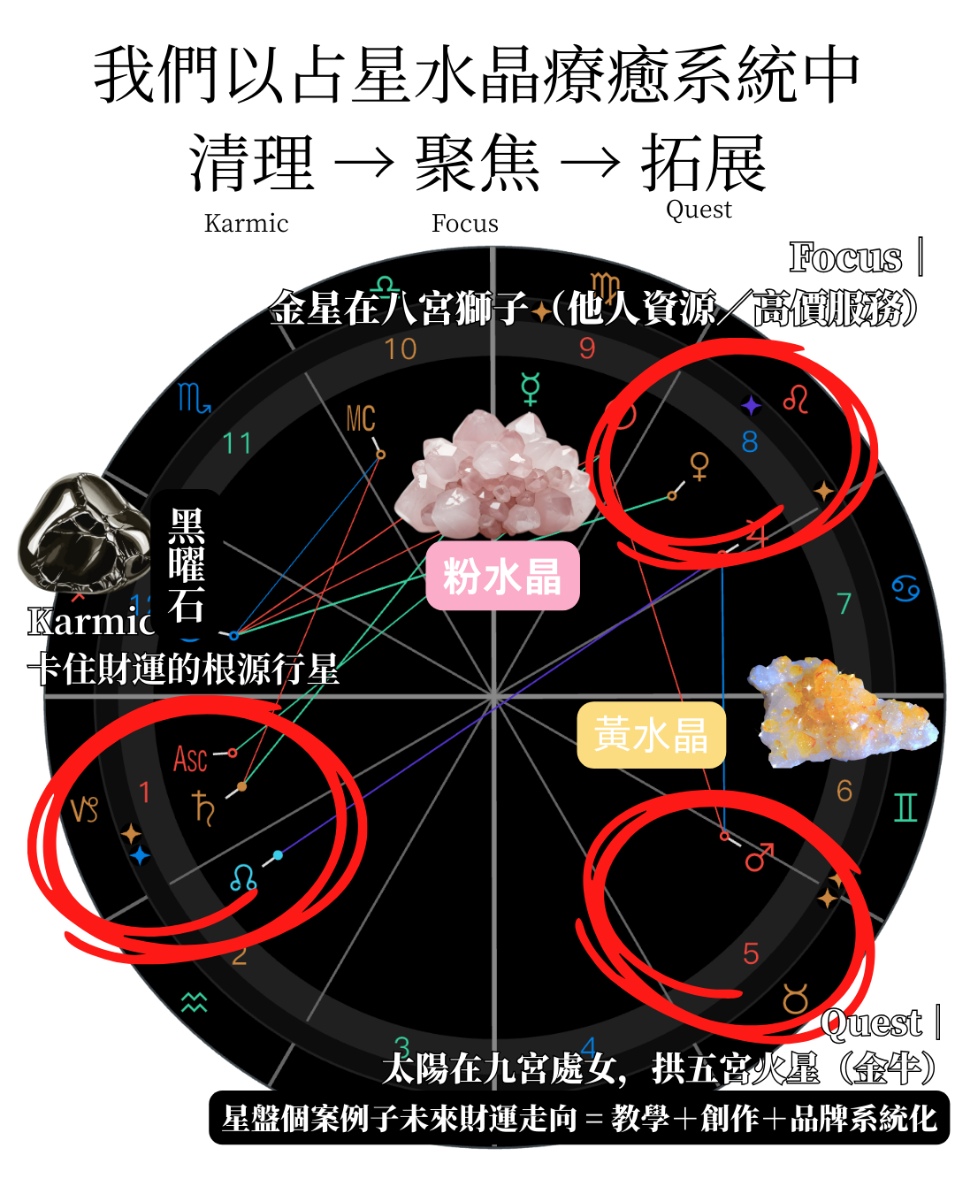 Crafting a crystal bracelet uniquely yours, guided by the wisdom of classical astrology.